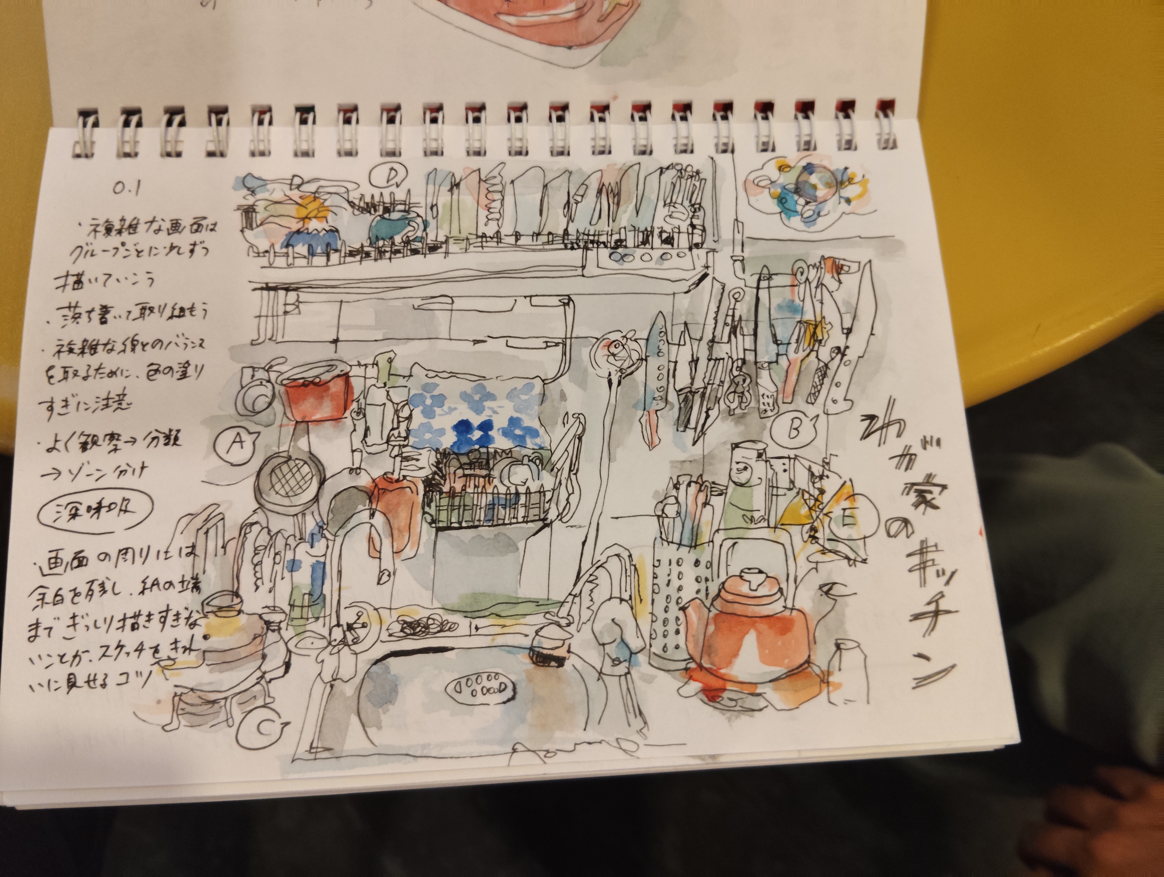 Kitchen art free style